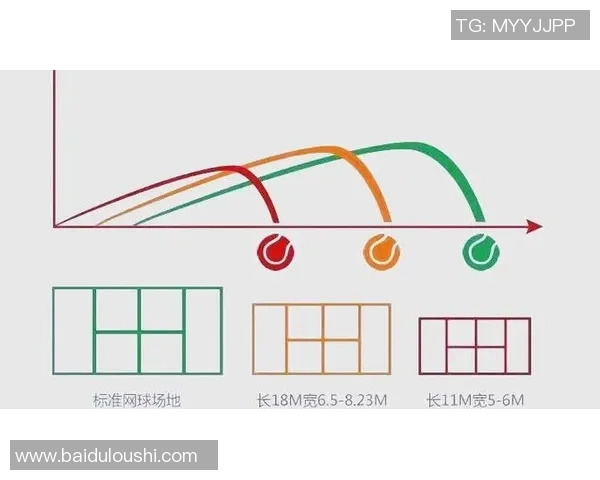 网球新手必看:掌握节奏技巧轻松入门的全面指南 网球新手必看:掌握节奏技巧轻松入门的全面指南
