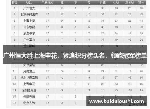广州恒大胜上海申花，紧追积分榜头名，领跑冠军榜单