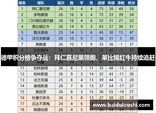 德甲积分榜争夺战：拜仁慕尼黑领跑，莱比锡红牛持续追赶