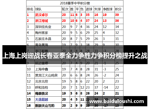 上海上岗迎战长春亚泰全力争胜力争积分榜提升之战