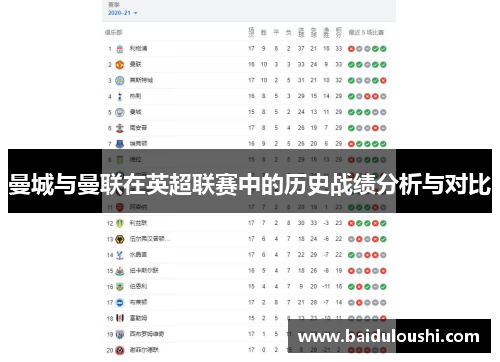 曼城与曼联在英超联赛中的历史战绩分析与对比