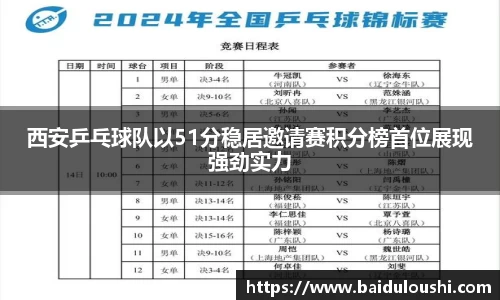 西安乒乓球队以51分稳居邀请赛积分榜首位展现强劲实力