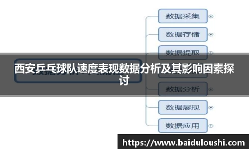 西安乒乓球队速度表现数据分析及其影响因素探讨